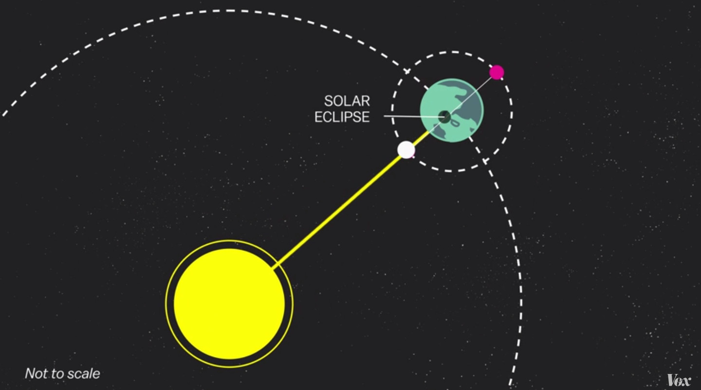 Solar Eclipse 2015 5 Things To Know Vox