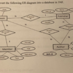 Solved 5 20 Points Convert The Following ER Diagram In