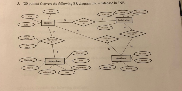 Solved 5 20 Points Convert The Following ER Diagram In 