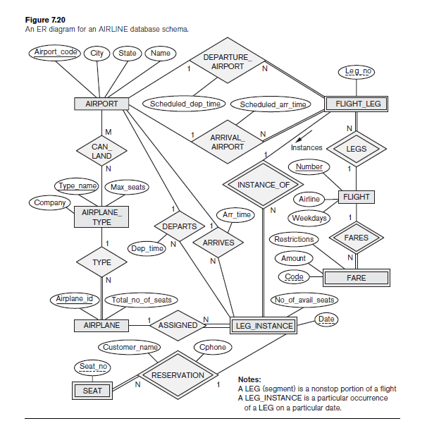 Solved 7 31 Consider The UNIVERSITY Database Described I 