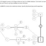 Solved Consider The ER Diagram Shown In The Figure Below