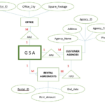 Solved Convert ER Diagram Into A Schema Normalized To 3rd