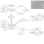 Solved Converting ER Diagram To SQL Statements The Regist