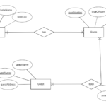 Solved Design A Database For A Hotel Reservation Business