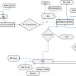 Solved Design An ER Schema For Keeping Track Of