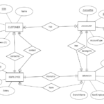 Solved Design Er Diagram Bank Implements Following