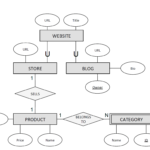 Solved ER Diagrams Database Management Systems Problem