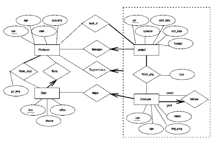 Notown Records ER Diagram