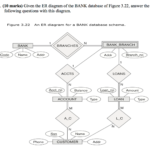 Solved Given The ER Diagram Of The BANK Database Of Figur