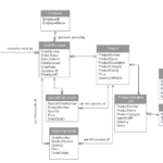 Solved How Can I Improve This ERD For A Bakery Database