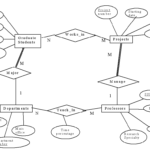 Solved I Need Your Help Please Mapping ER Diagram To R