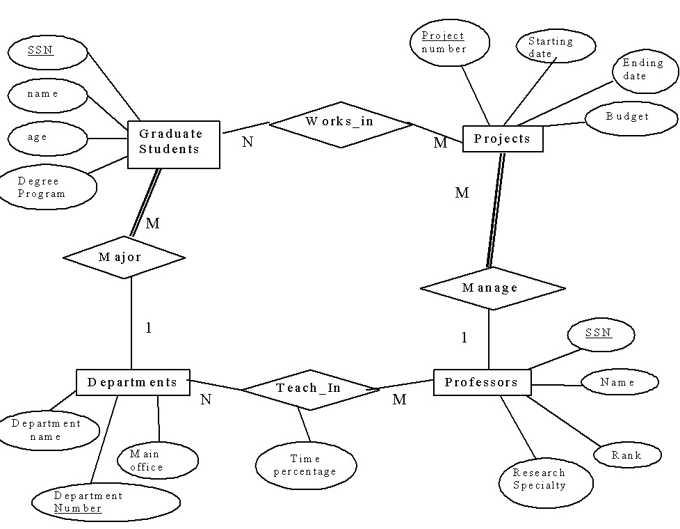 Solved I Need Your Help Please Mapping ER Diagram To R 