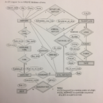 Solved Interpret Figure Airline ER Schema Develop The Re