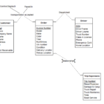 Solved Making A Er Diagram For A Transportation Company T