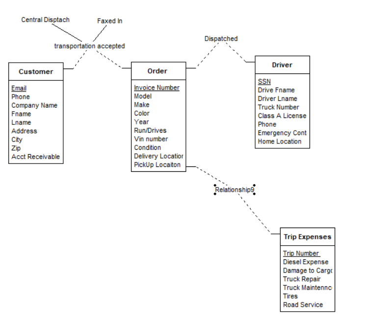 Solved Making A Er Diagram For A Transportation Company T 