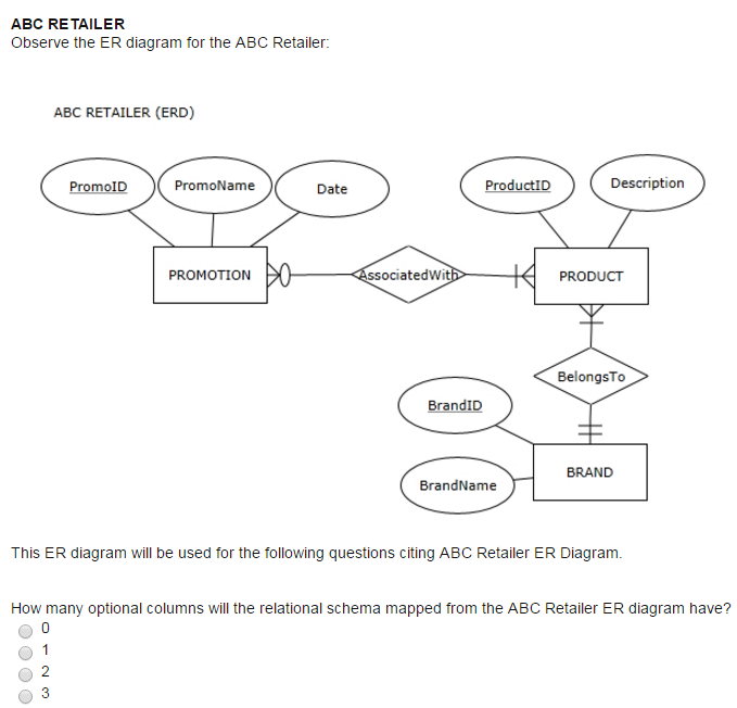 Solved Observe The ER Diagram For The ABC Retailer This 