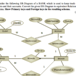 Solved Q 2 Consider The Following ER Diagram Of A BANK W