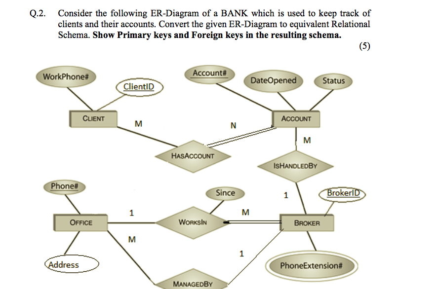 Solved Q 2 Consider The Following ER Diagram Of A BANK W 