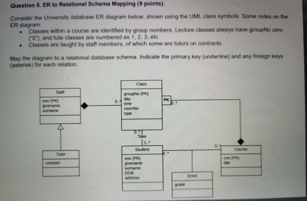 Solved Question 5 ER To Relational Schema Mapping 9 Poi 