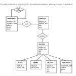 Solved The Entity Relationship Diagram ERD For World Wid