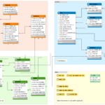 Sql Database Relationship Diagram ERModelExample