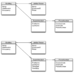 Sql ER Diagrams For Databases Entity Attribute Etc
