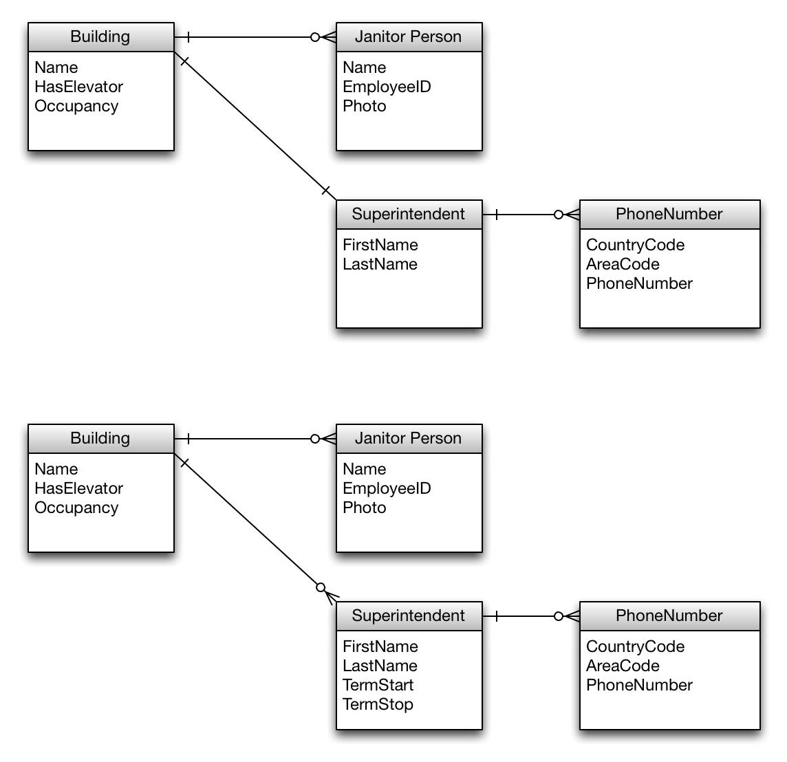 Sql ER Diagrams For Databases entity Attribute Etc 