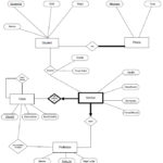 Sql MySQL Creating Tables From ER Diagram Stack Overflow