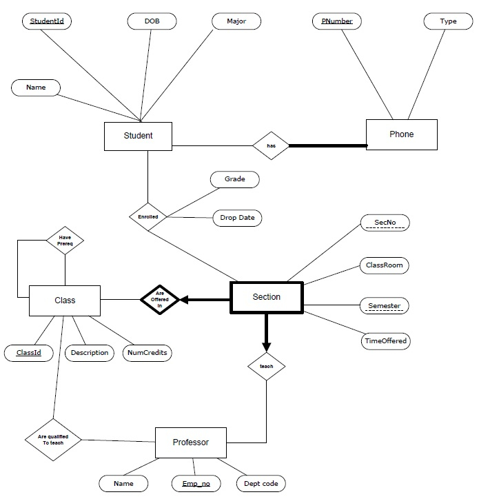 Sql MySQL Creating Tables From ER Diagram Stack Overflow