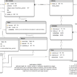 SQL Partial Primary Key Composite Key Stack Overflow