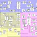 Sql Server Understanding Adventureworks2012 Db Structure