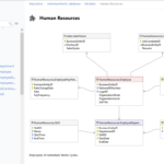 Sql Table Relationship Diagram ERModelExample