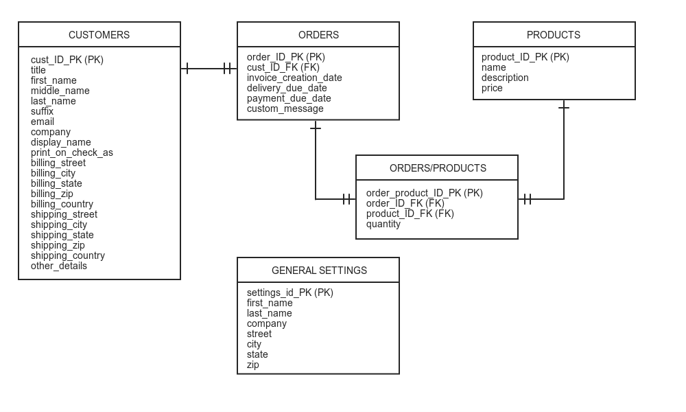 Sql Which ERD Is More Correct Re Proper Database Design 