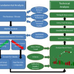 Stock Market Investing Strategy Step By Step Guide