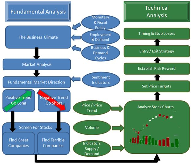 Stock Market Investing Strategy Step By Step Guide 