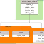 Subtype And Supertype In Er Diagram ERModelExample