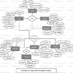 Super Market Management System ER Diagram FreeProjectz