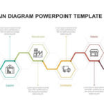 Supply Chain Management Diagram Template