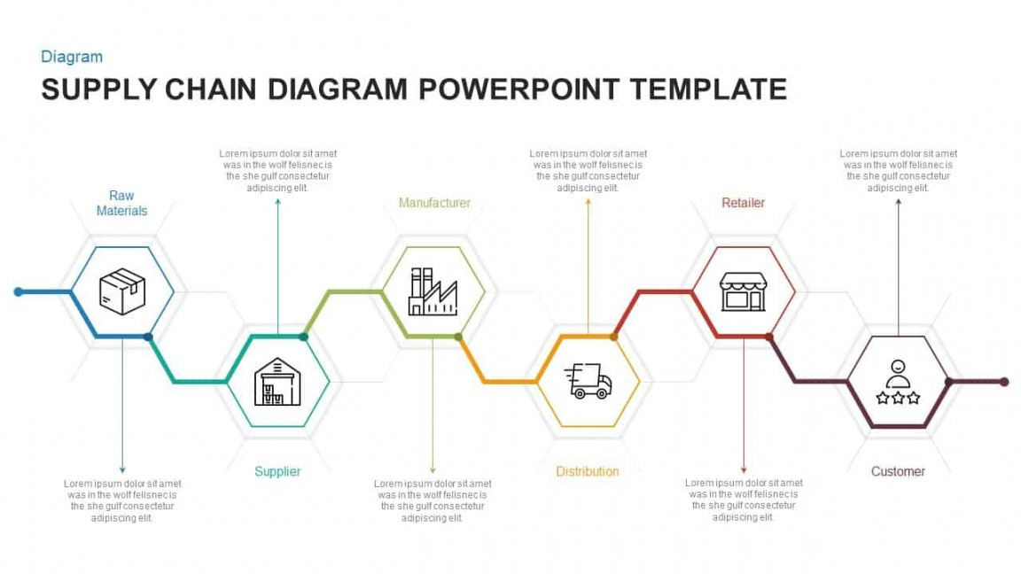 Supply Chain Management Diagram Template