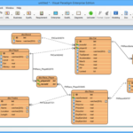 T SQL SSRS SQL Management Studio How To Reverse Database