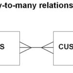 Teach ICT A Level Computing OCR Exam Board Entities