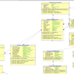 Techxplore Reverse Engineering Oracle Database Schema To