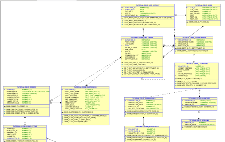 ER Diagram RevERse EngineERing