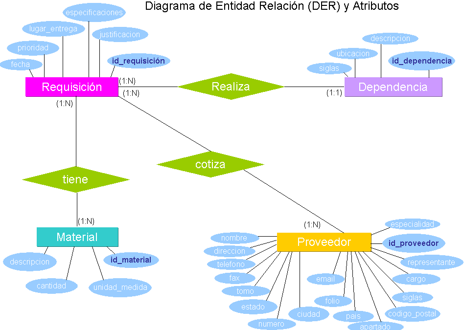 Teor a Y Administraci n De Base De Datos Trabajo 2