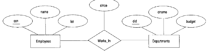 The Basic Building Blocks Of ER Model TUTORIALTPOINT 