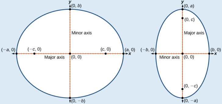 Double Ellipse In ER Diagram