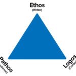 The Rhetorical Triangle Making Your Communications