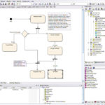 The UML Tool For All Your Enterprise S Modeling And