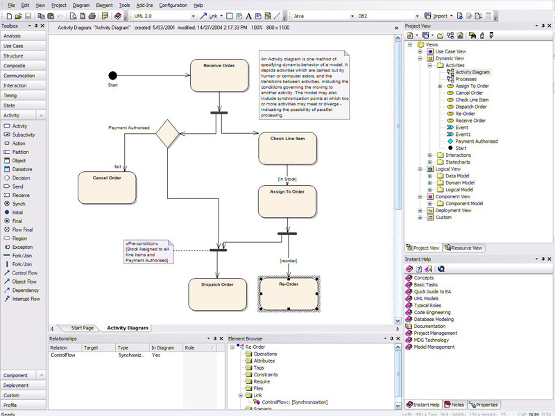The UML Tool For All Your Enterprise s Modeling And 