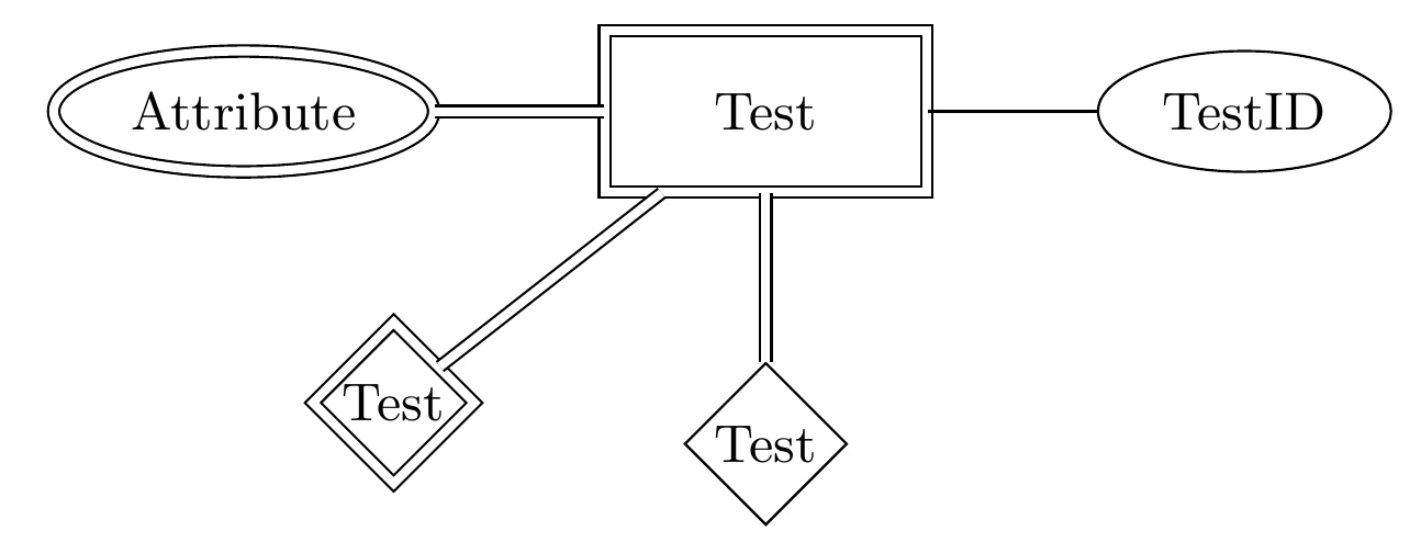 TikZ ER Diagram Double Edge Looks Ugly TeX LaTeX Stack 